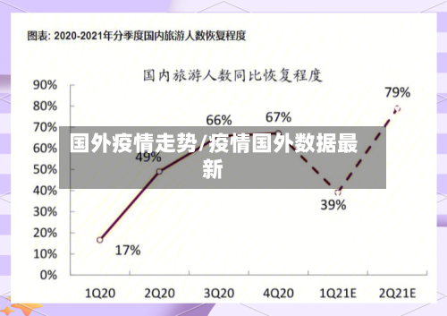 国外疫情走势/疫情国外数据最新-第3张图片