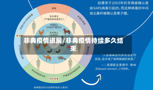 非典疫情进展/非典疫情持续多久结束