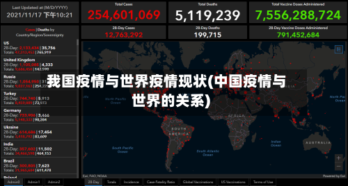 我国疫情与世界疫情现状(中国疫情与世界的关系)