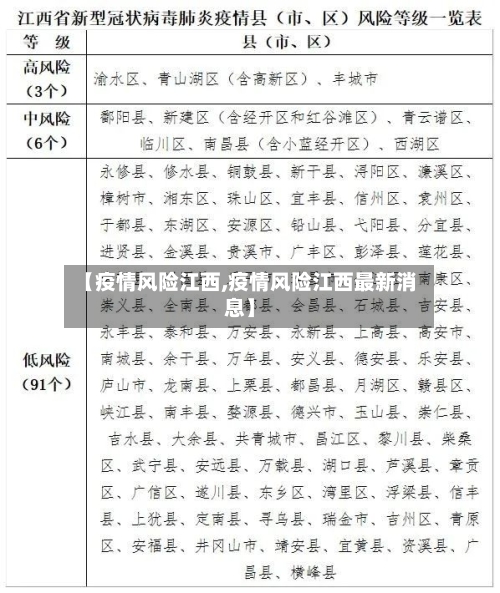 【疫情风险江西,疫情风险江西最新消息】