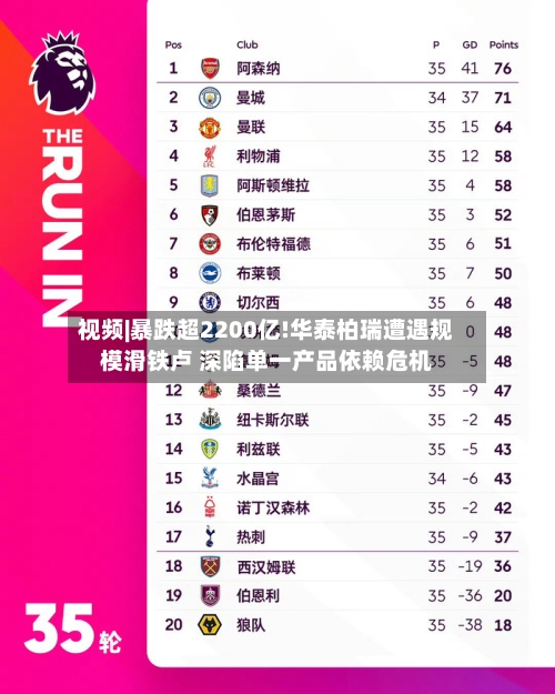视频|暴跌超2200亿!华泰柏瑞遭遇规模滑铁卢 深陷单一产品依赖危机