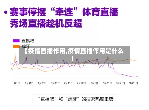 【疫情直播作用,疫情直播作用是什么】-第2张图片