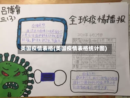 美国疫情表格(美国疫情表格统计图)-第2张图片