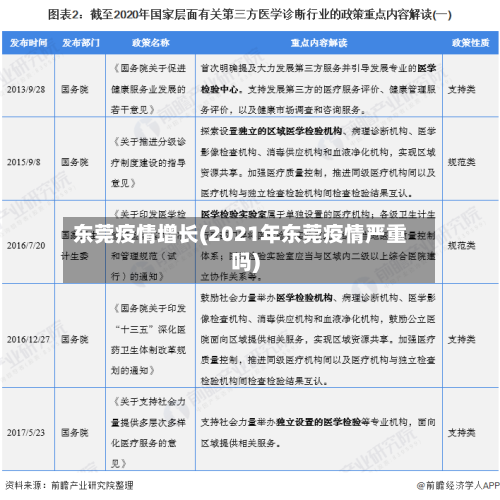 东莞疫情增长(2021年东莞疫情严重吗)-第3张图片