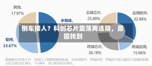 倒车接人？科创芯片震荡两连阴，原因找到-第2张图片