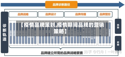 【疫情品牌策划,疫情期间品牌的营销策略】-第3张图片