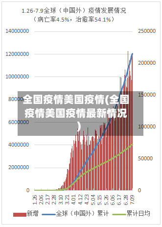 全国疫情美国疫情(全国疫情美国疫情最新情况)-第3张图片