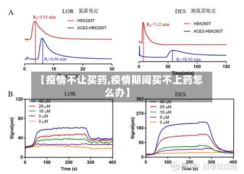 【疫情不让买药,疫情期间买不上药怎么办】-第2张图片