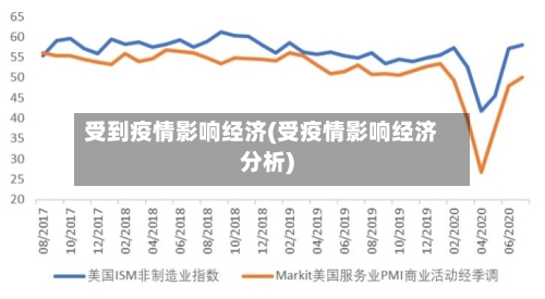 受到疫情影响经济(受疫情影响经济分析)