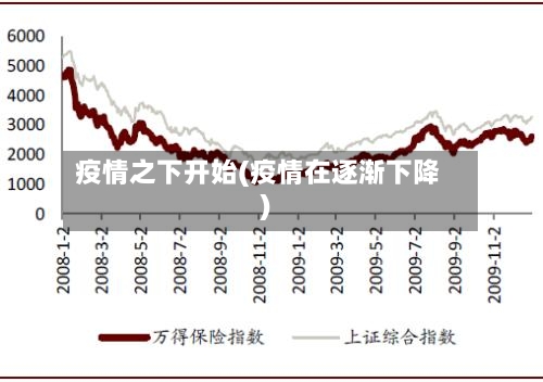 疫情之下开始(疫情在逐渐下降)-第2张图片